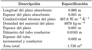 Tabla 2. Especificaciones detalladas del colector solar