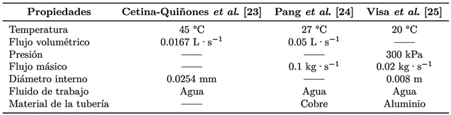 Tabla 3. Condiciones del fluido a la entrada del colector solar