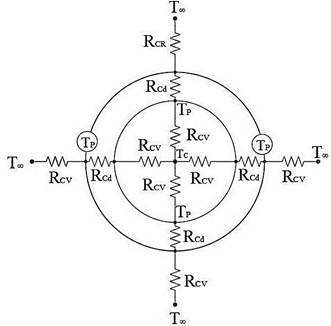 Figura 4. Red de resistencias t&eacute;rmicas en un colector solar