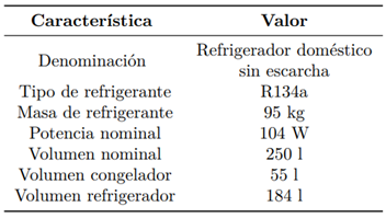 Tabla 2. Caracter&iacute;sticas del refrigerador referencial