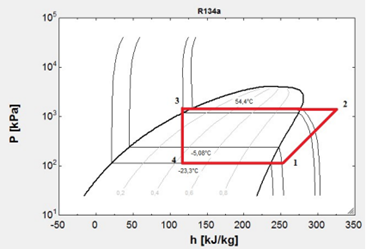 Figura 1.   Diagrama P-h, ciclo de refrigeraci&oacute;n real con R134a [15]