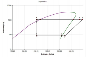 Figura 2. Diagrama P-h, ciclo de refrigeraci&oacute;n real con R1234ze