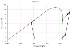 Figura 3. Diagrama T-s, ciclo de refrigeraci&oacute;n real con R1234ze