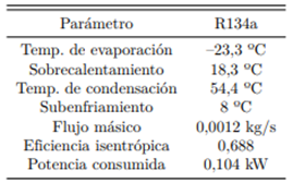 Tabla 3. Par&aacute;metros del ciclo de refrigeraci&oacute;n con R134a