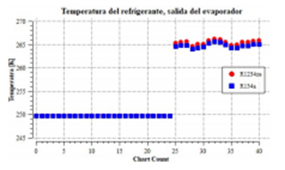 Figura 12. Comparaci&oacute;n de temperatura de sobrecalentamiento