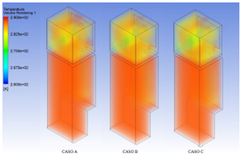 Figura 14. Volume rendering de temperatura en el volumen de control para los casos A, B y C
