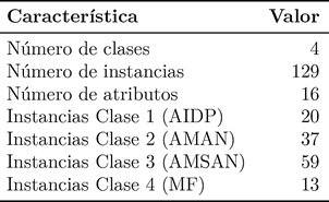 Tabla 1. Caracter&iacute;sticas del dataset