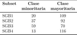 Tabla 2. Subsets obtenidos con la t&eacute;cnica OVA.