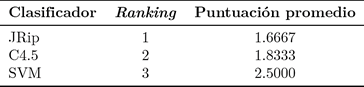 Tabla 8. Resultados del ranking por clasificador para OVO.