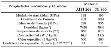 Tabla 3. Propiedades mec&aacute;nicas y t&eacute;rmicas para el modelo de material isotr&oacute;pico el&aacute;stico lineal