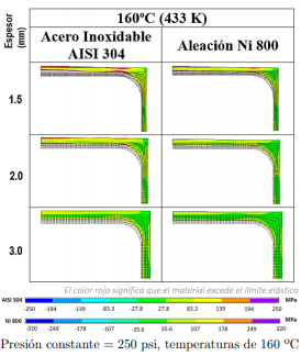 Tabla 8. An&aacute;lisis de la influencia de la temperatura del reactor