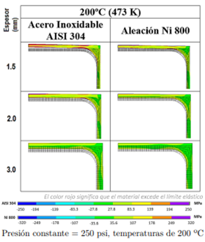 Tabla 9. An&aacute;lisis de la influencia de la temperatura del reactor