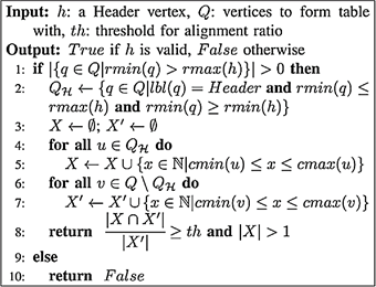 Figura 6. Chequeo de validez del encabezado