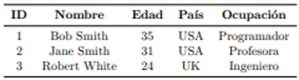 Tabla 1. Ejemplo de una tabla relacional