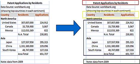 Figura 1. Proceso de extracción tabular