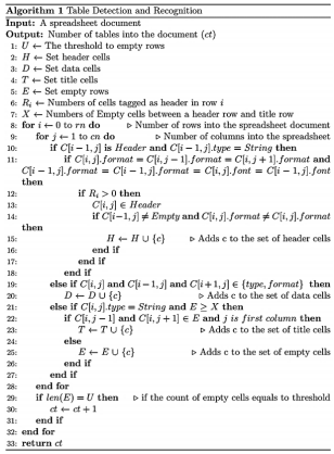 Figura 2. Algoritmo de detección y reconocimiento de tabla