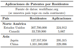 Tabla 3. Ejemplo de una tabla no relacional con información adicional