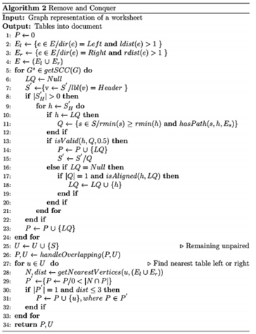 Figura 5.   Algoritmo Remover y Conquistar