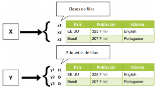 Figura 8. Ejemplo de una tabla etiquetada
