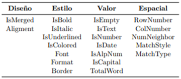 Tabla 5. Atributos de celdas