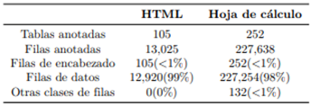 Tabla 6. Tablas anotadas