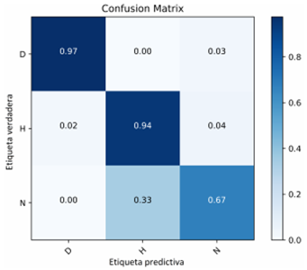 Figura 9. Matriz de confusión para tablas de hojas de cálculo