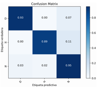 Figura 10. Matriz de confusión para tablas HTML
