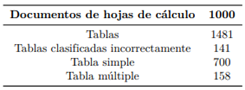Tabla 9.   Resultados para el algoritmo de detección basado en reglas