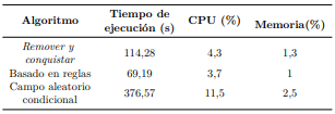 Table 11. Execution Time to the Tables Recognition Algorithms
