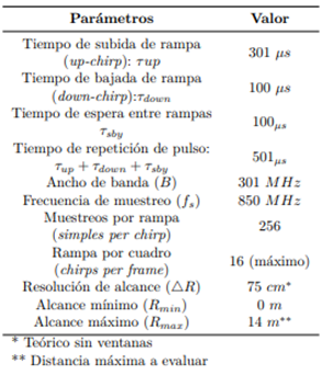Tabla 2. Par&aacute;metros del sistema