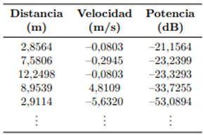Tabla 3. Datos ordenados considerando la potencia