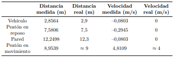 Tabla 4. Datos ordenados considerando la potencia