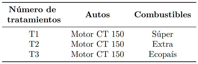 Propiedades de los combustibles