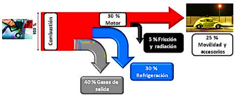Diagrama Sankey en MCI [17]