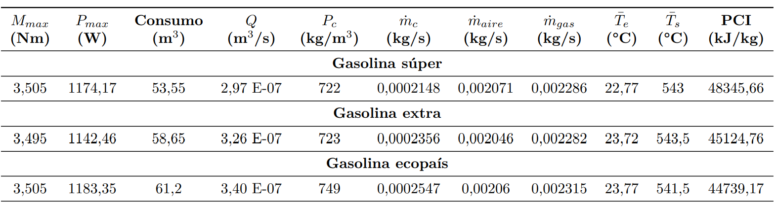Valores promedios tabulados para el c�lculo de la eficiencia energ�tica y exerg�tica a potencia m�xima