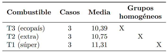 An�lisis de diferencias significativas de la eficiencia energ�tica