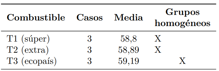 An�lisis de diferencias significativas para la eficiencia exerg�tica