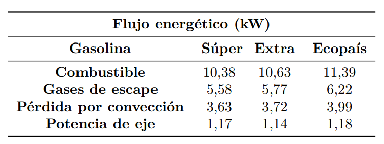 Valores de flujo de energ�a