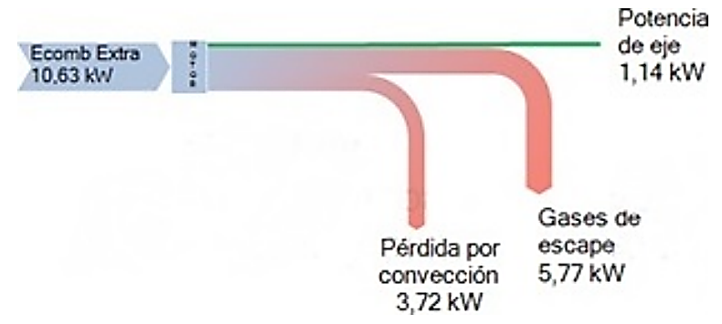 Diagrama de Sankey-Gasolina extra.