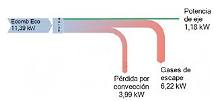 Diagrama de Sankey-Gasolina ecopa�s