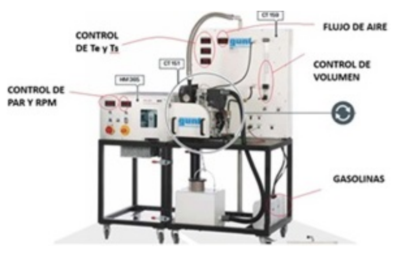 Banco experimental. Motor a gasolina de 1 cilindro refrigerado por aire, y unidad universal de frenado y accionamiento HM 365