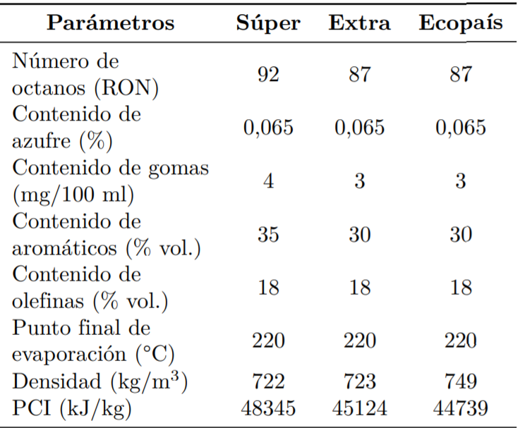 Propiedades de los combustibles