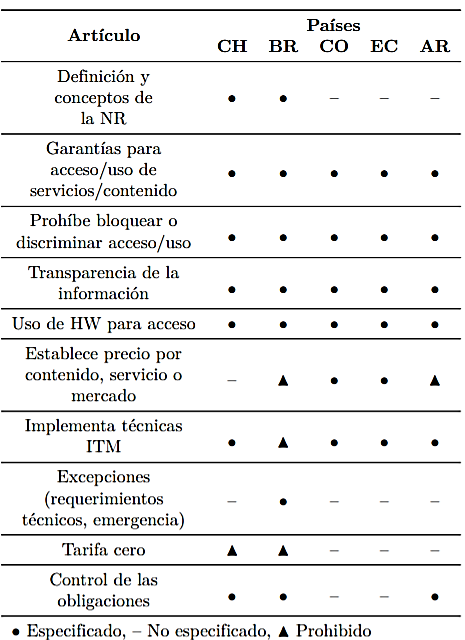 Comparaci�n de pol�ticas entre pa�ses