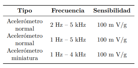 Propiedades de los aceler�metros