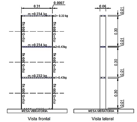 Dimensiones del modelo de 3 grados de libertad y concentraci�n de masa