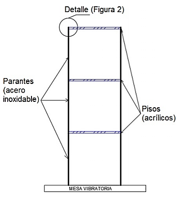 Modelo de tres grados de libertad
