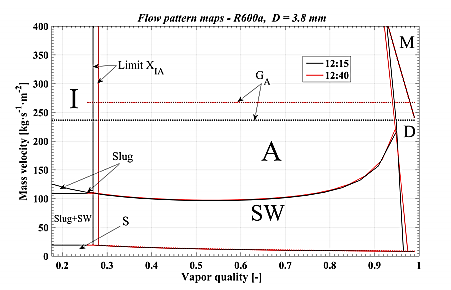 Comparacin de los mapas de las pruebas A y B en horarios de 12:15 y 12:40, respectivamente