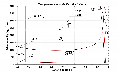 Comparacin de los mapas de las pruebas A y D en horarios de 12:15 y 16:45, respectivamente