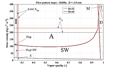 Comparacin de los mapas de las pruebas D y E en horarios de 16:45 y 20:40, respectivamente