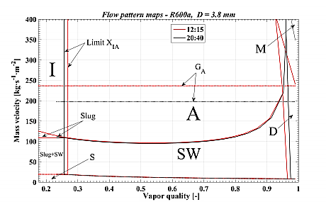 Comparacin de los mapas de las pruebas A y E